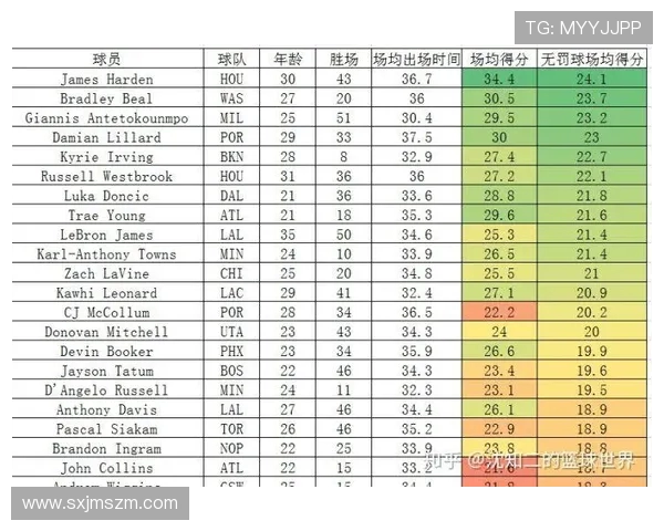 2018年火箭队与雷霆精彩对决回顾及赛季影响分析