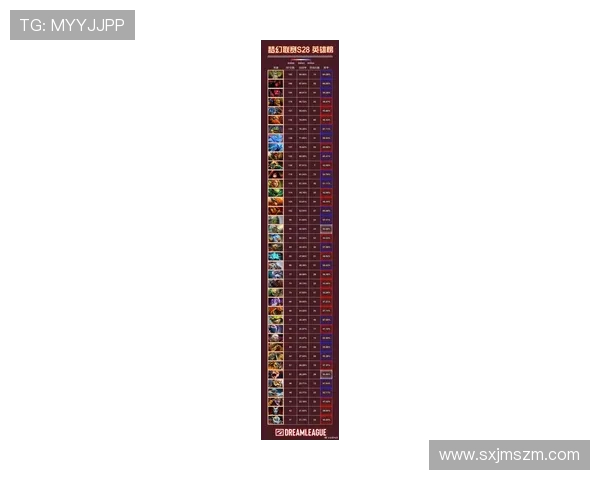 最新DOTA2力量榜单出炉WE战队强势领跑前十名