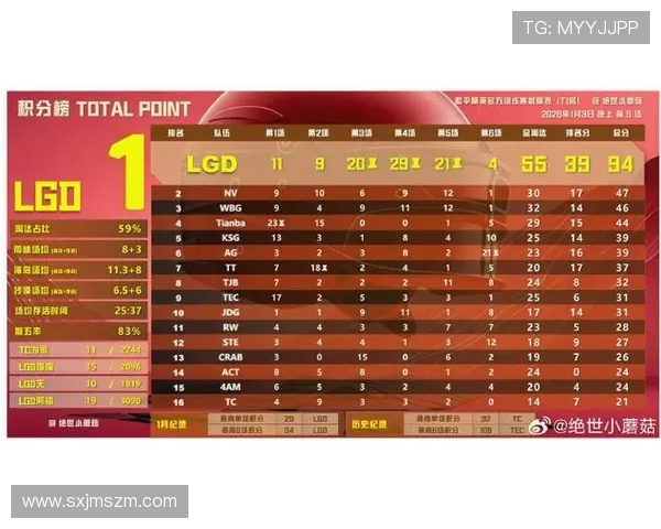 DOTA2实力排名新变动FPX战队创下历史新高引发热议 DOTA2实力排名新变动FPX战队创下历史新高引发热议